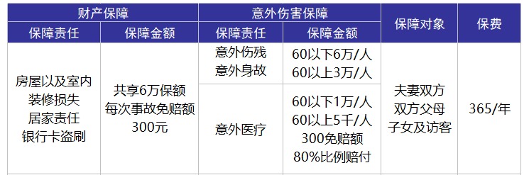 平安合家歡卡好不好？值不值得購買(mǎi)？