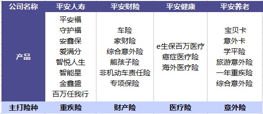 平安哪個(gè)險種好？