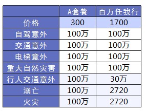 平安哪個(gè)險種好？