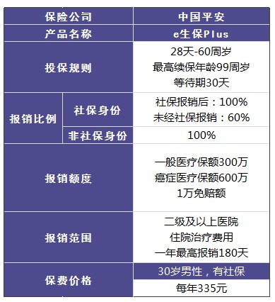 平安哪個(gè)險種好？
