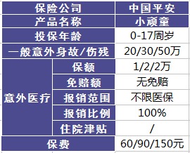 平安哪個(gè)險種好？