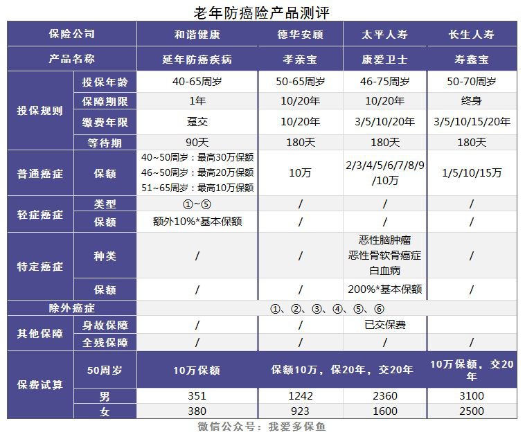 老人和小孩該買(mǎi)什么重疾險，有什么推薦？