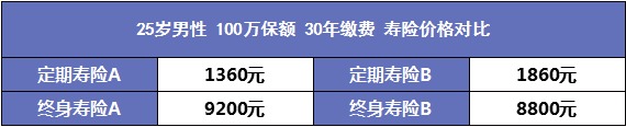 人到中年需要買(mǎi)哪些保險？