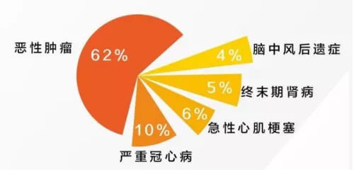 網(wǎng)上買(mǎi)保險理賠會(huì )不會(huì )很難？