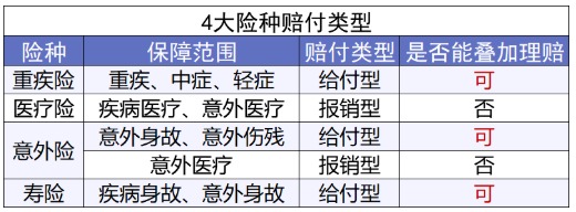 網(wǎng)上買(mǎi)保險理賠會(huì )不會(huì )很難？