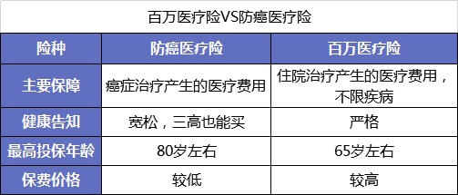 父母的保險該怎么買(mǎi)？