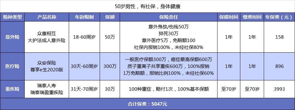 父母的保險該怎么買(mǎi)？