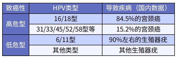 預防癌癥的疫苗，一針最低只要329元