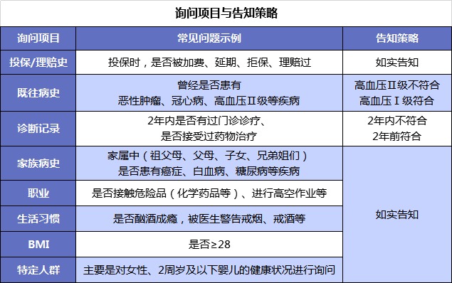 第一次買(mǎi)保險該注意什么？我有11條建議給你