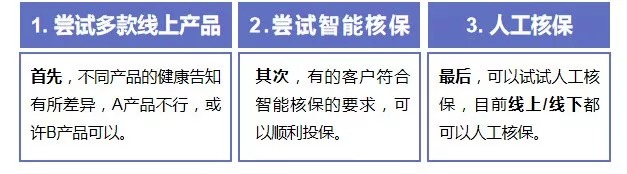 第一次買(mǎi)保險該注意什么？我有11條建議給你
