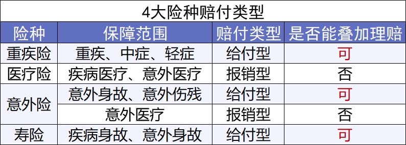 第一次買(mǎi)保險該注意什么？我有11條建議給你