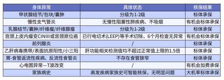 巨劃算！這款多次賠付不分組的重疾險絕了