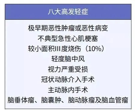 孩子的重疾險，家長(cháng)這樣挑選才明智！