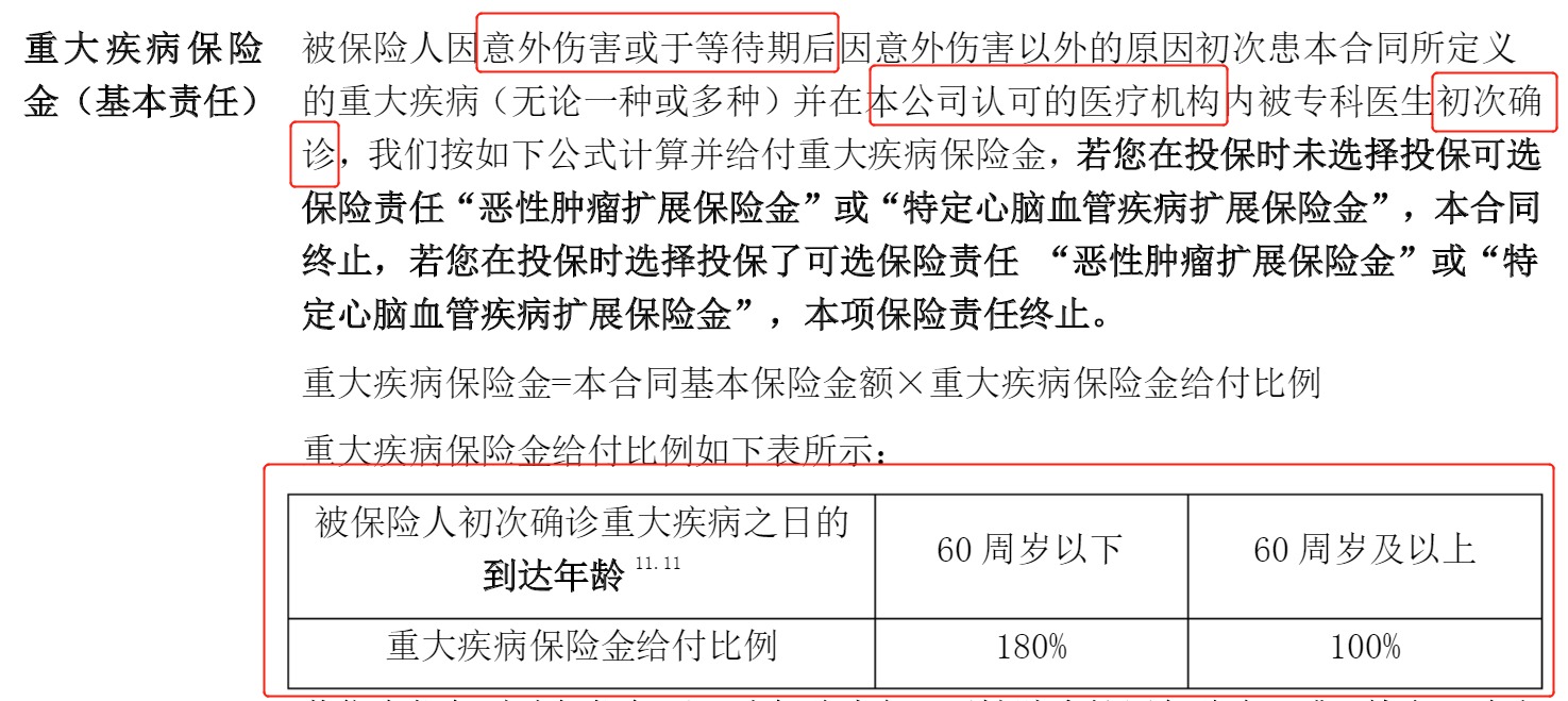 重疾險挑選太復雜？那是你看不懂保險條款！