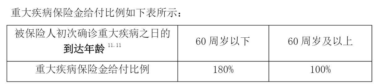 重疾險挑選太復雜？那是你看不懂保險條款！