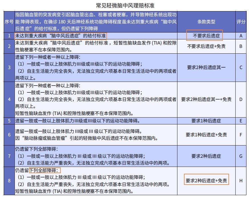 重疾險挑選太復雜？那是你看不懂保險條款！