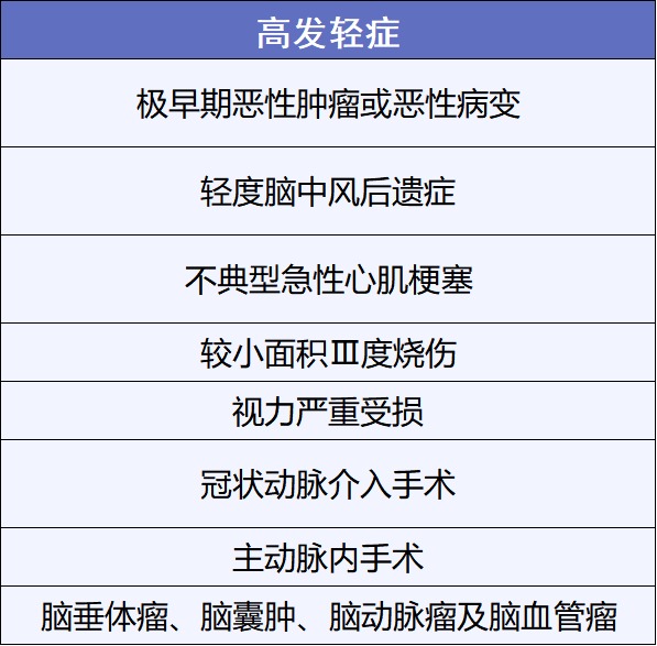 重疾險挑選太復雜？那是你看不懂保險條款！