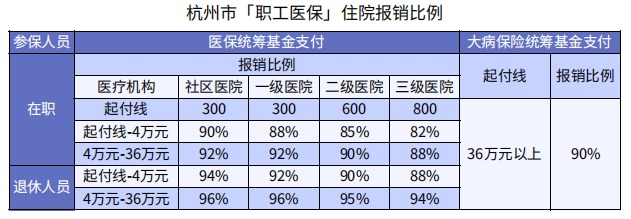 醫?？床∧軋箐N(xiāo)90%，還買(mǎi)什么保險？