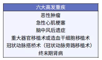 給孩子買(mǎi)重疾險太糾結？這3個(gè)問(wèn)題先弄清！