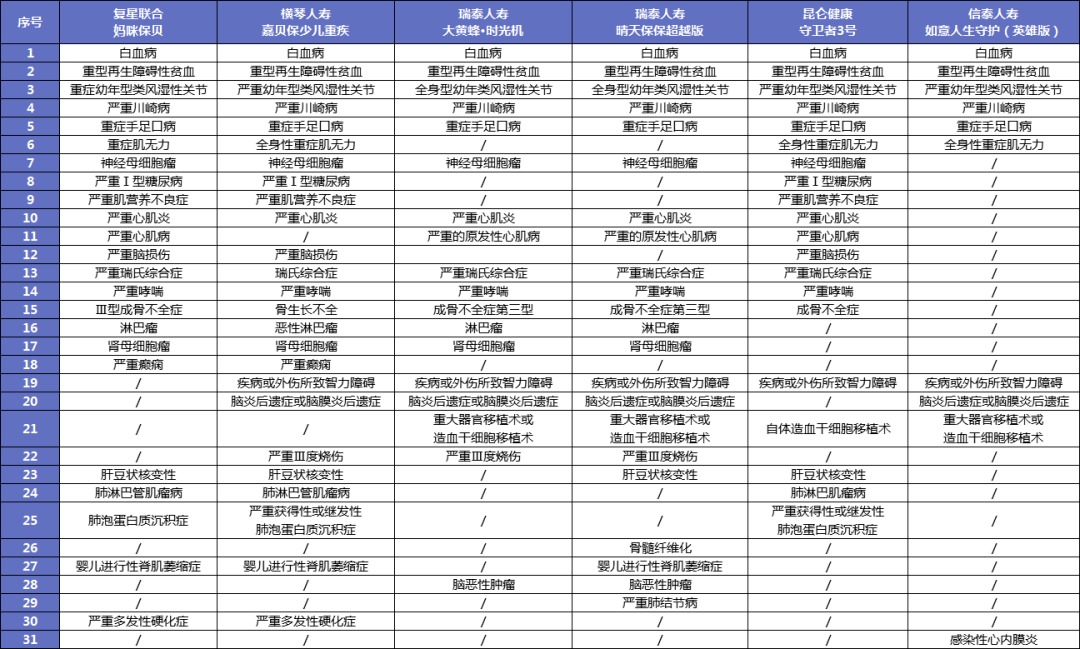給孩子買(mǎi)重疾險太糾結？這3個(gè)問(wèn)題先弄清！