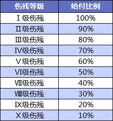 壽險和意外險都保身故有必要同時(shí)買(mǎi)嗎？