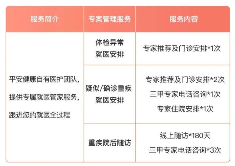 誰(shuí)說(shuō)醫療險續保難？這款保20年的產(chǎn)品，足夠顛覆市場(chǎng)！