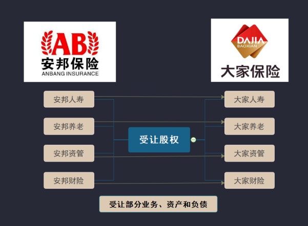 保險公司解散我們的保單還安全嗎？