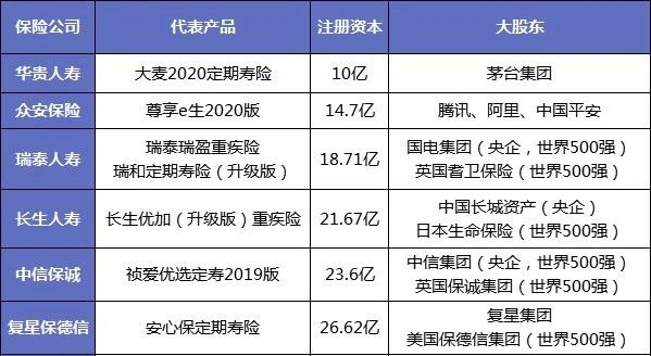 保險公司解散我們的保單還安全嗎？