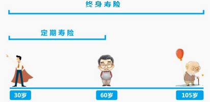 同樣的保障為什么我買(mǎi)的壽險貴了10倍？