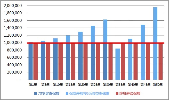 同樣的保障為什么我買(mǎi)的壽險貴了10倍？