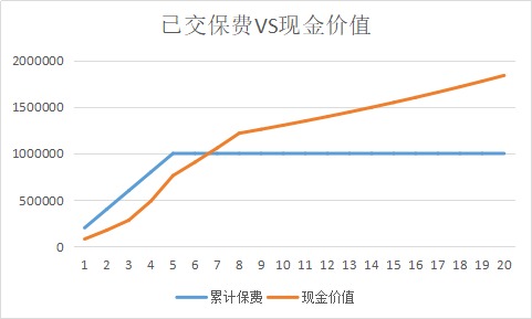 同樣的保障為什么我買(mǎi)的壽險貴了10倍？