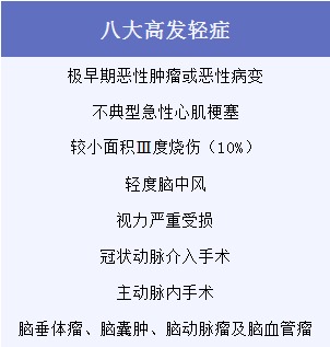 有了幾百塊的醫療險，還需要買(mǎi)幾千塊的重疾險嗎？