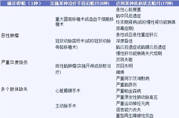 影響重疾險理賠的幾個(gè)細節，你都知道嗎？