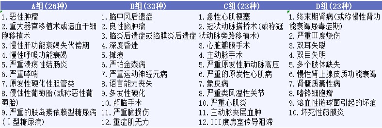 影響重疾險理賠的幾個(gè)細節，你都知道嗎？