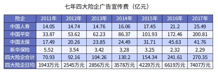 為什么別人買(mǎi)保險只花5000多，你卻要上萬(wàn)？