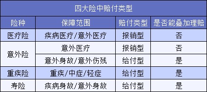 買(mǎi)了5份保險結果只賠1份？不懂這一點(diǎn)要花冤枉錢(qián)！