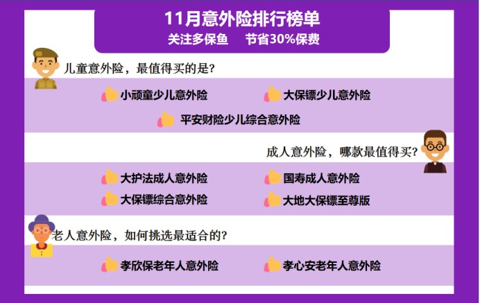 11月意外險榜單來(lái)了，最值得買(mǎi)的是？