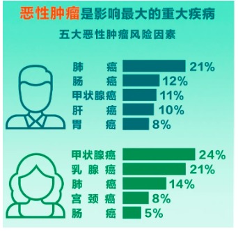 重疾險將重新定義 ，影響每一位投保人！