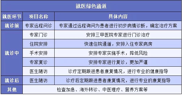 "醫療險增值服務(wù)越多產(chǎn)品越好嗎？