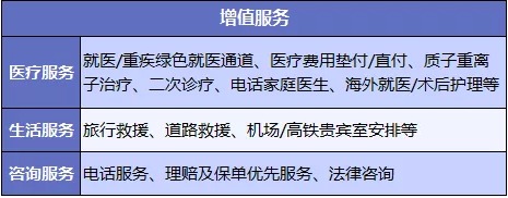 醫療險增值服務(wù)越多產(chǎn)品越好嗎？
