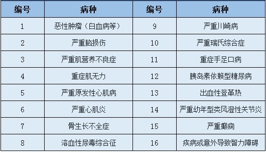 愛(ài)心守護神少兒重疾險好不好？