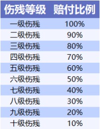 不同年齡段的人，意外險這樣買(mǎi)才合適！