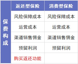 保險交20年能返錢(qián)，真的劃算嗎？