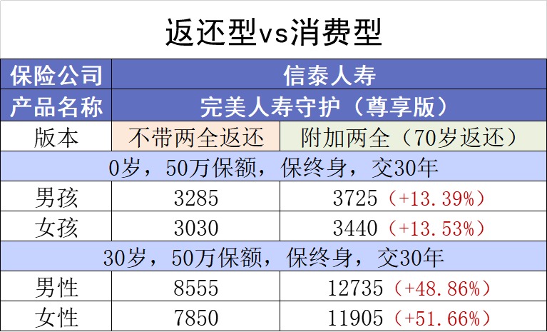 保險交20年能返錢(qián)，真的劃算嗎？