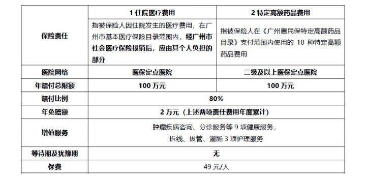 網(wǎng)紅“惠民保”爆火！要買(mǎi)嗎？