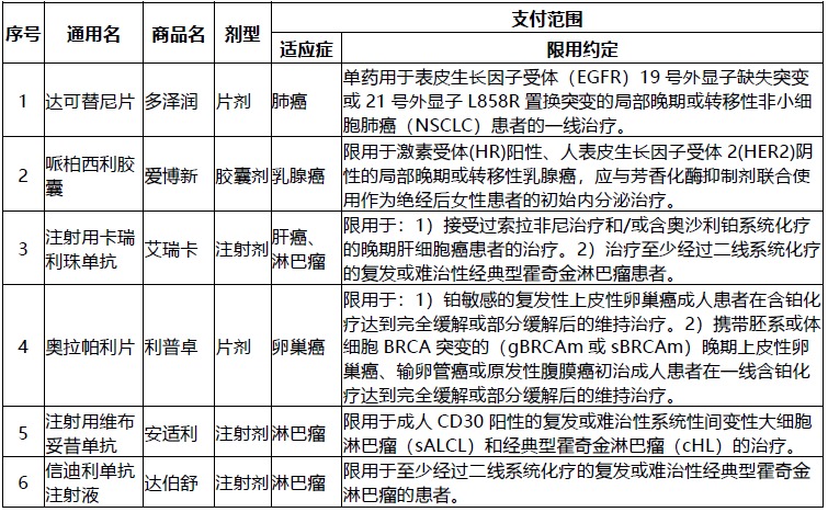 網(wǎng)紅“惠民保”爆火！要買(mǎi)嗎？