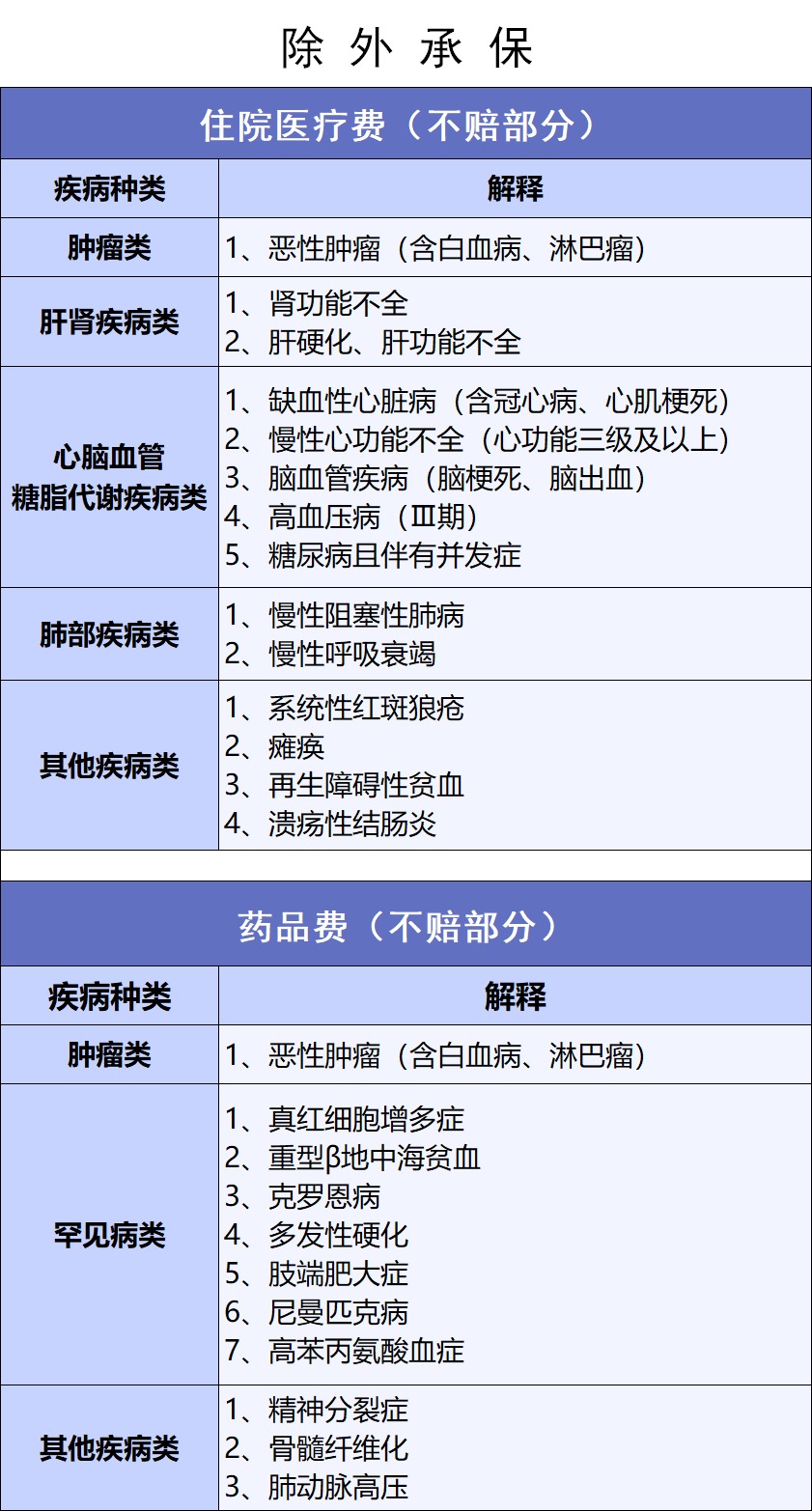 網(wǎng)紅“惠民保”爆火！要買(mǎi)嗎？