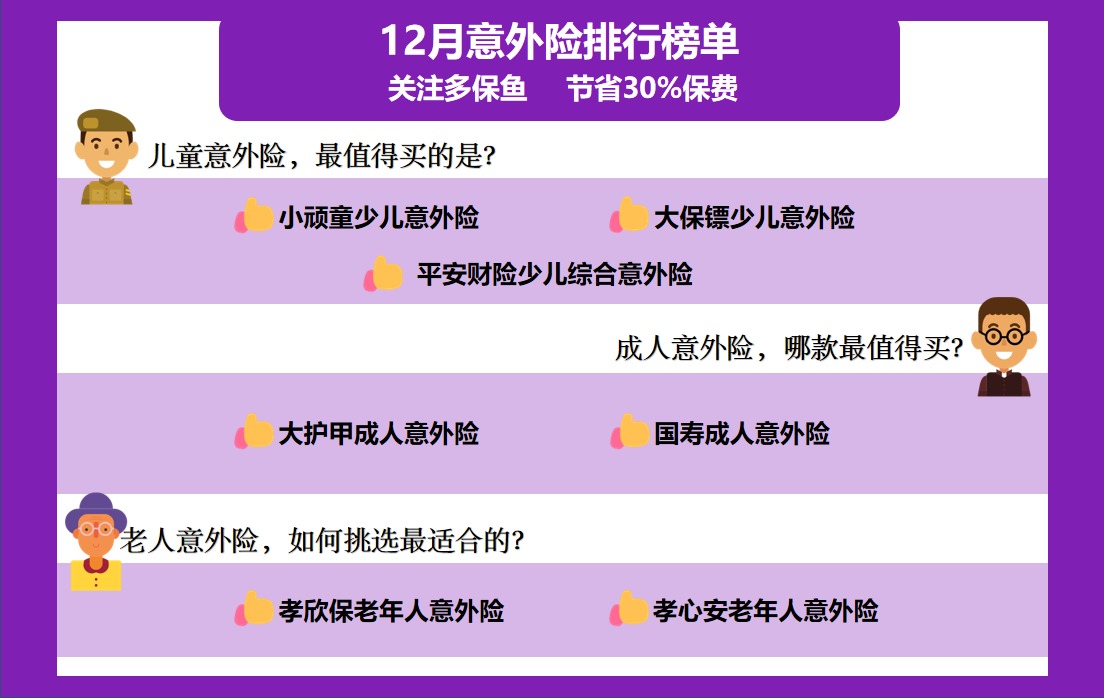 2020年最后的意外險榜單！
