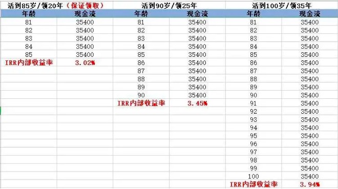 商業(yè)養老保險，值得買(mǎi)嗎？