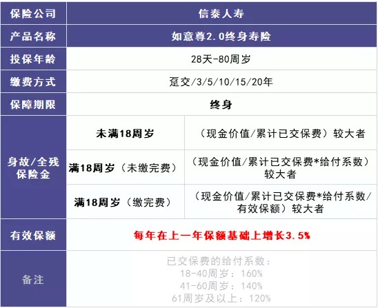商業(yè)養老保險，值得買(mǎi)嗎？
